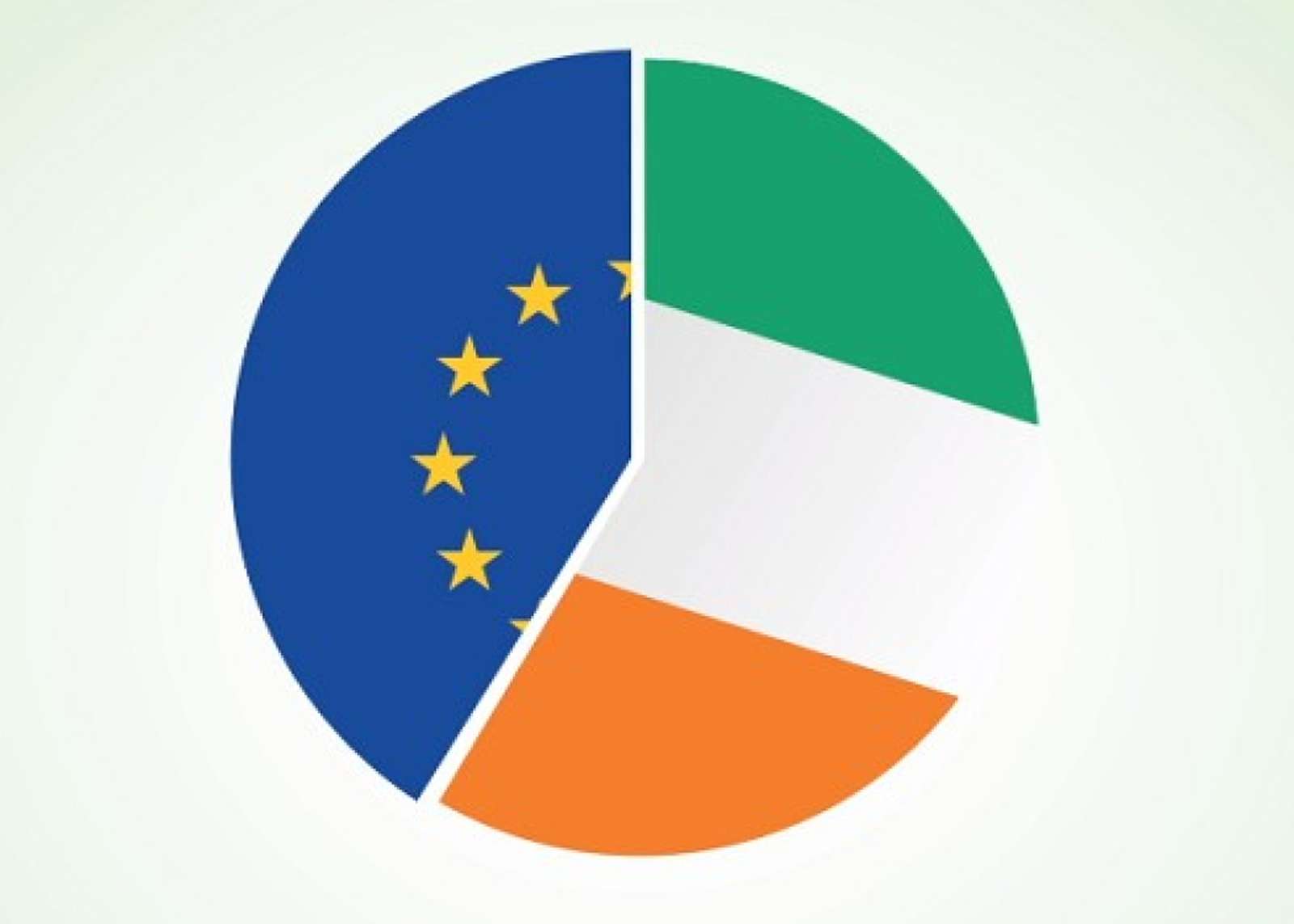 Why Ireland Irish Funds Industry Association International Investments