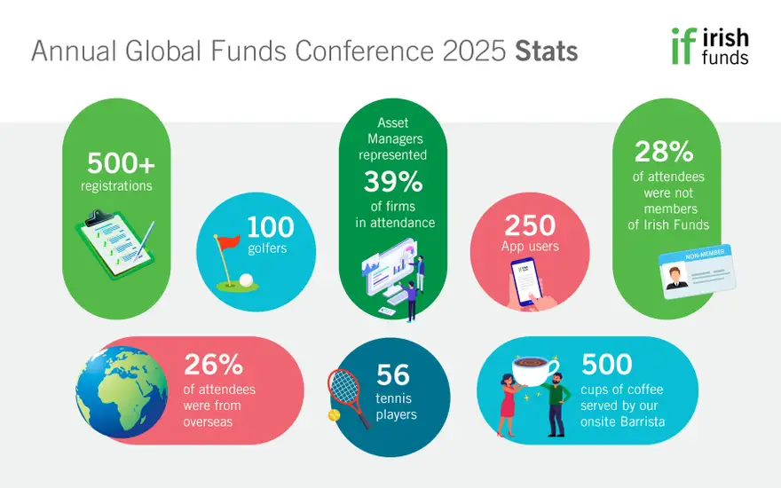 A Look Back - Stats from the Irish Funds Annual Conference 2025